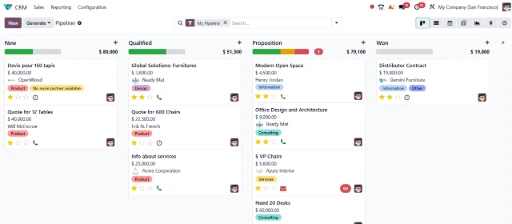 Présentaion visuel CRM Odoo